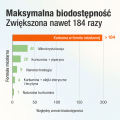 Maksymalna_biodostępność_kurkuminy_nowoczesnysport.png